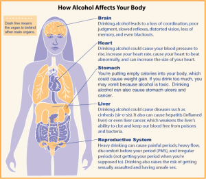 How Bad is Binge Drinking, Really?