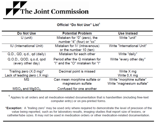 Using medical abbreviations worksheet answers