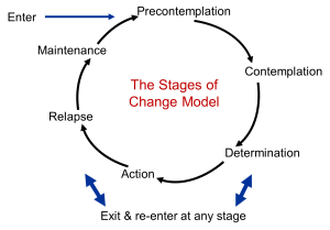 apps theoretical model