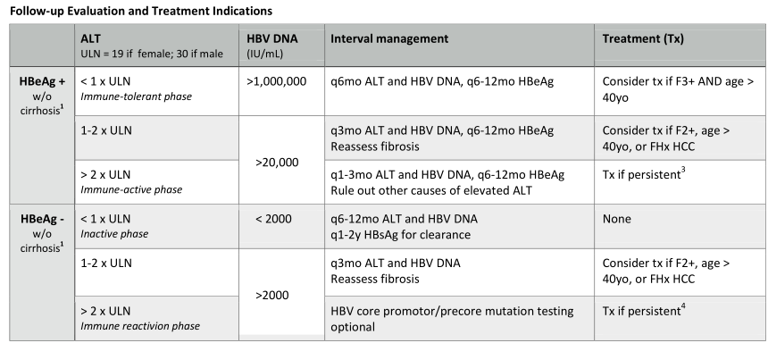 5 Pearls On Chronic Hepatitis B Part 2 Management Core Im Podcast 5 Pearls On Chronic Hepatitis B Part 2 Management Core Im Podcast