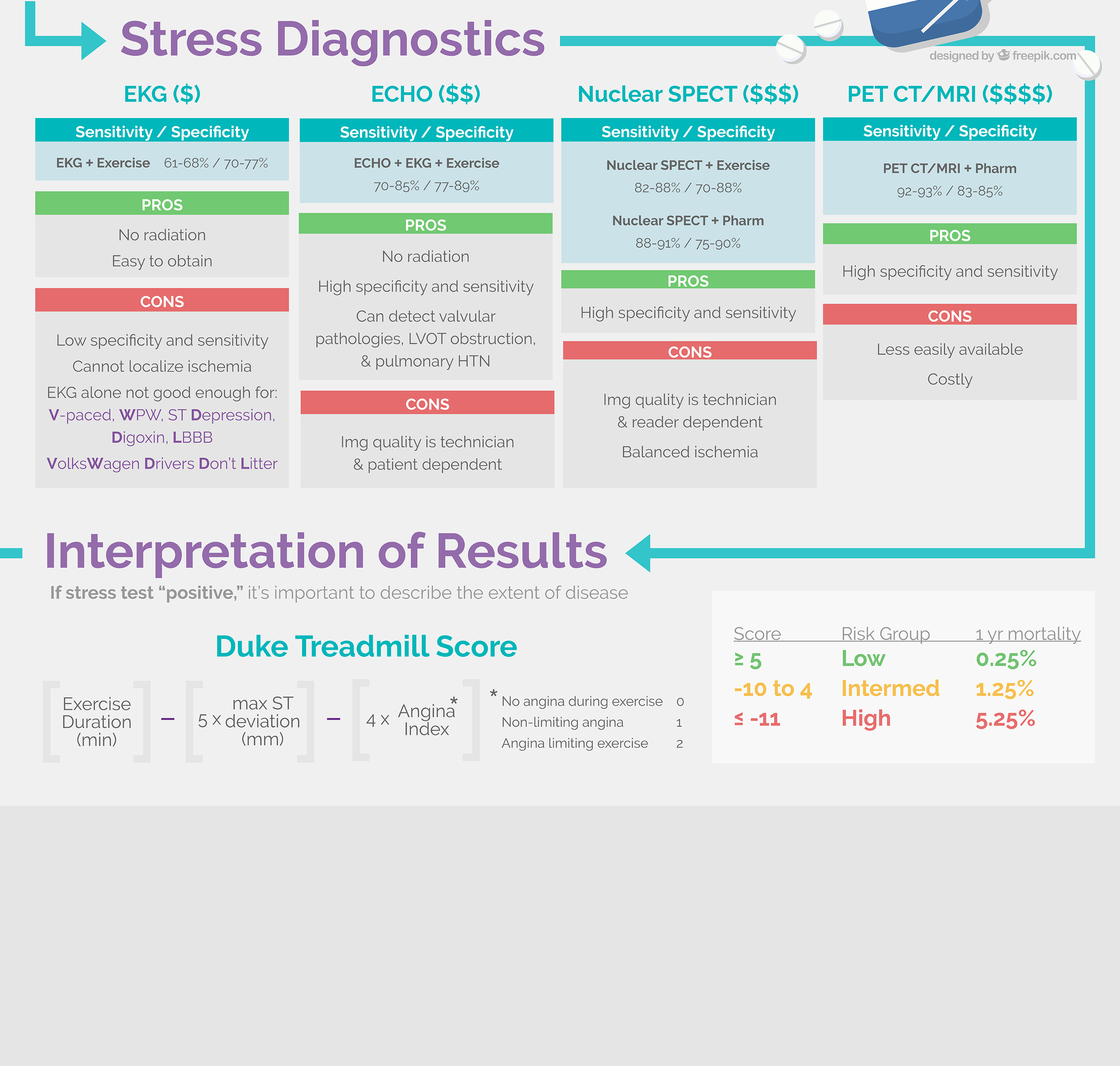 IM 5 Pearls on Stress Testing – Clinical Correlations